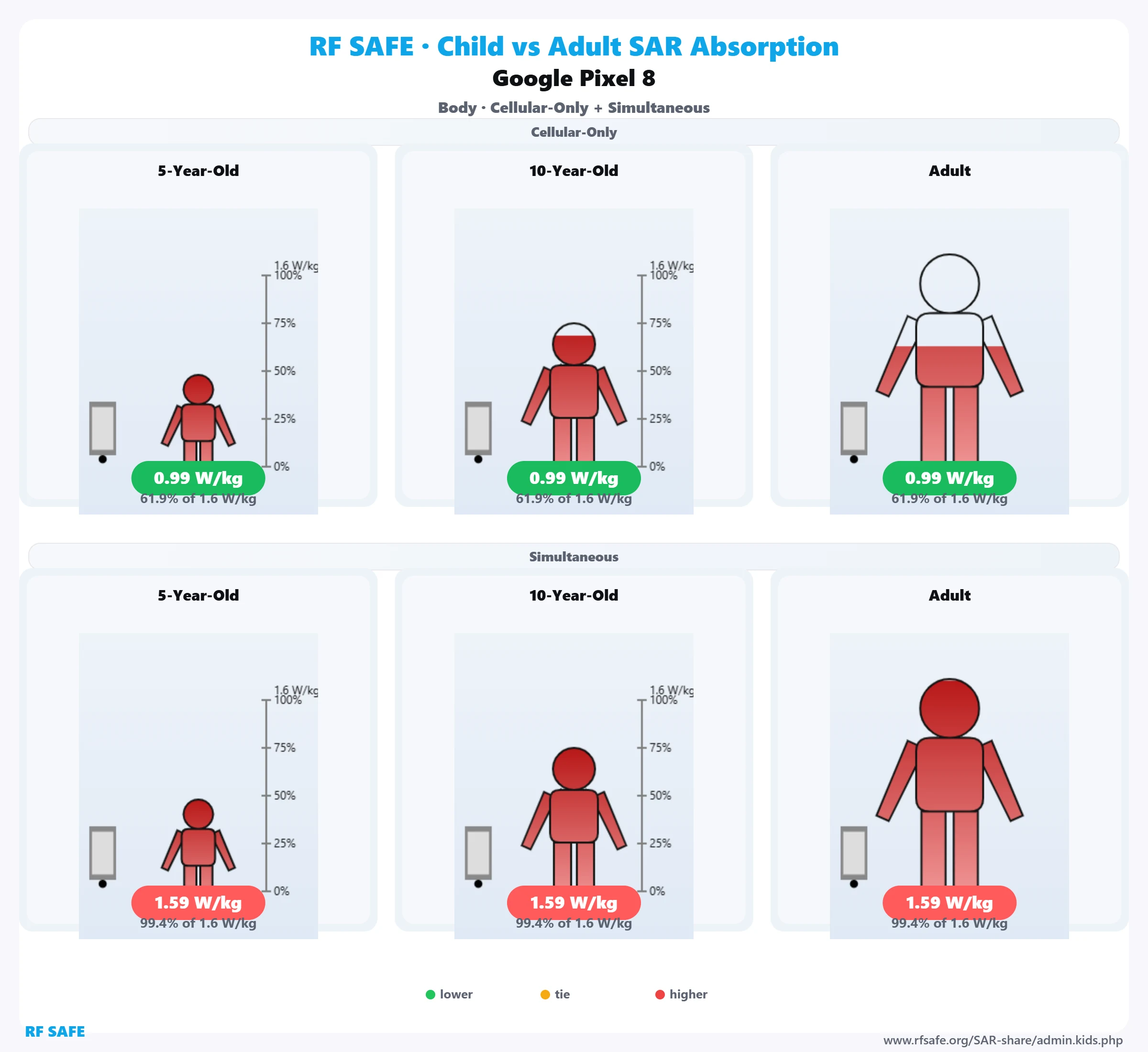 Google Pixel 8 RF Safe body reference illustration