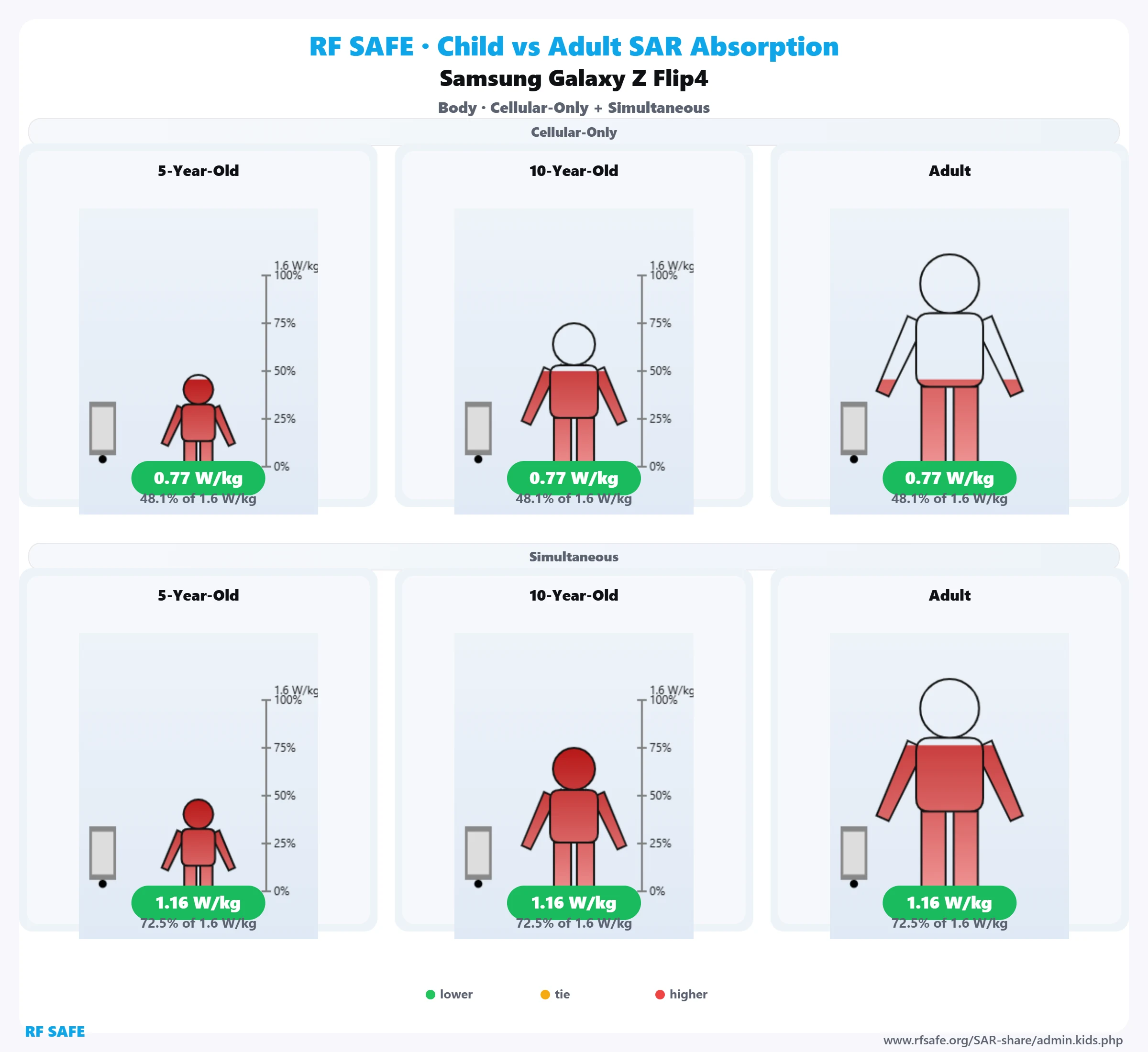 Samsung Galaxy Z Flip4 RF Safe body reference illustration