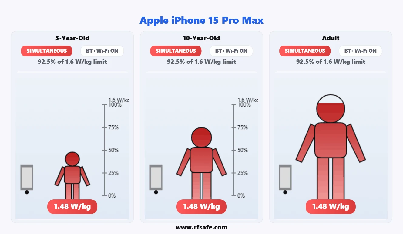 Apple iPhone 15 Pro Max body SAR reference illustration