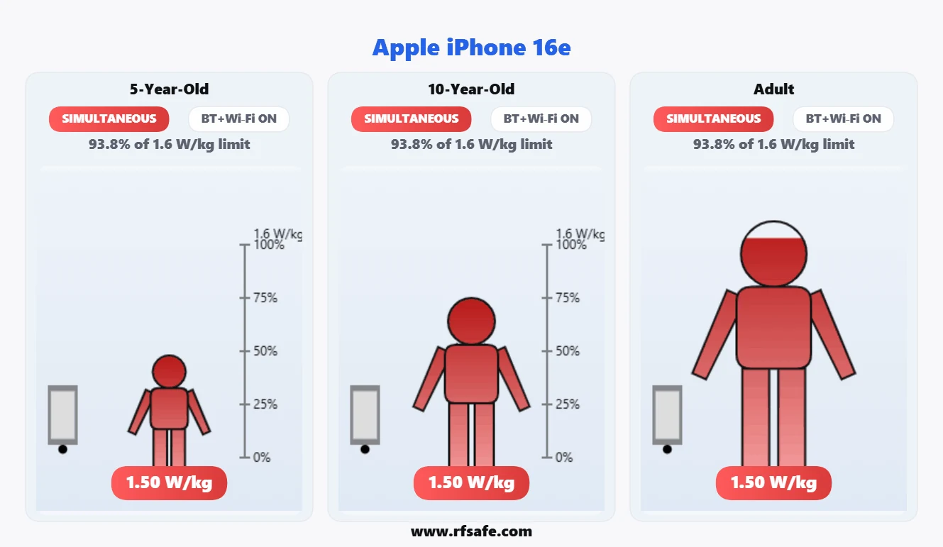 Apple iPhone 16e body SAR reference illustration