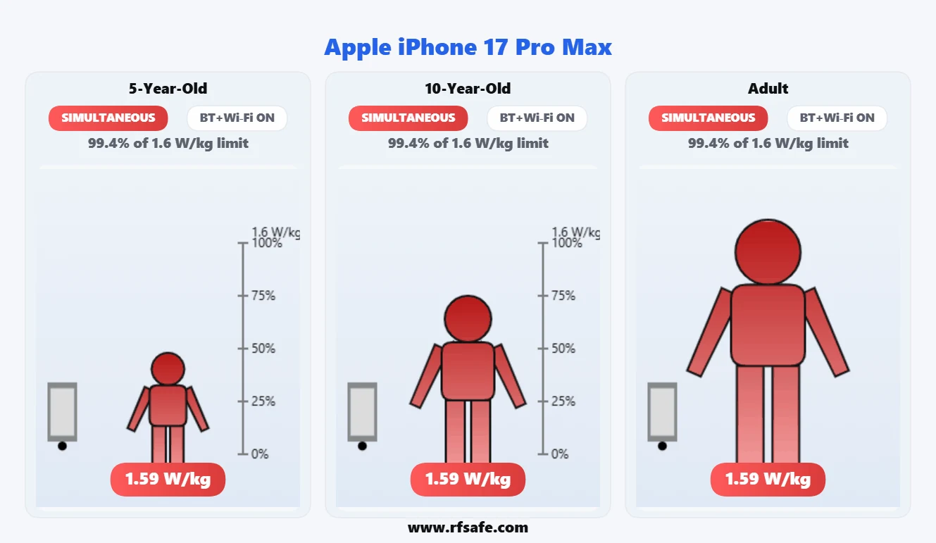 Apple iPhone 17 Pro Max body SAR reference illustration