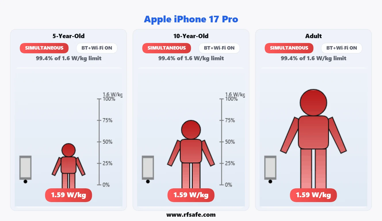 Apple iPhone 17 Pro body SAR reference illustration