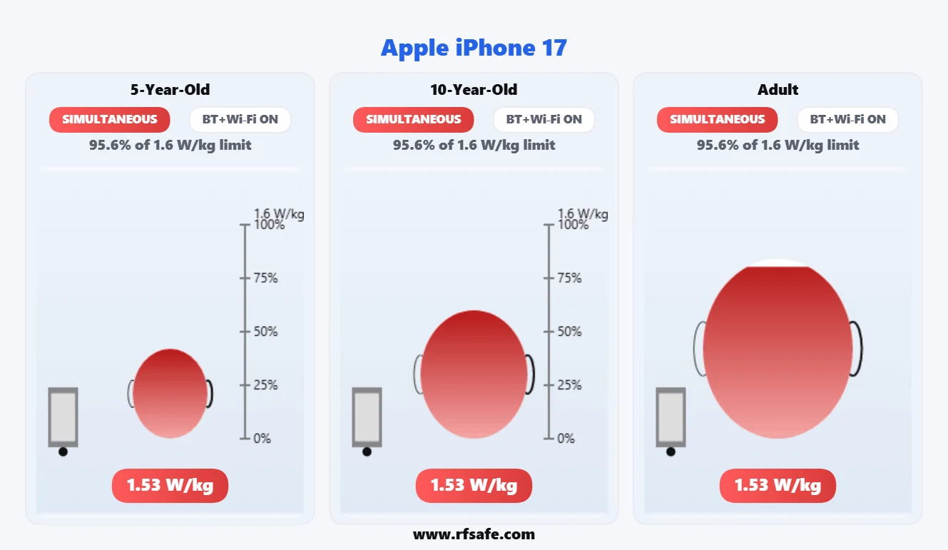 Apple iPhone 17 head SAR reference illustration