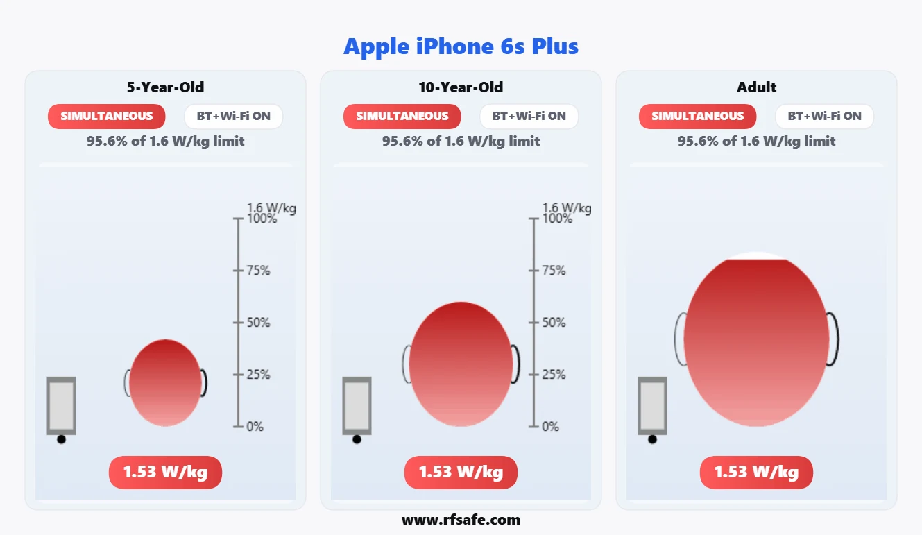 Apple iPhone 6s Plus head SAR reference illustration