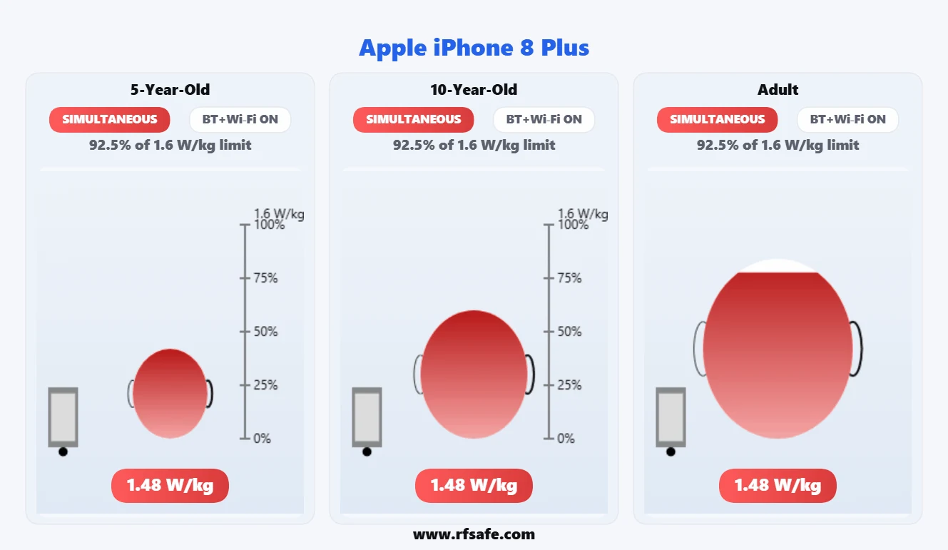 Apple iPhone 8 Plus head SAR reference illustration