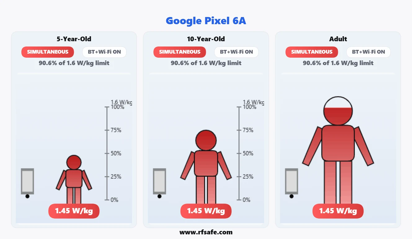 Google Pixel 6a body SAR reference illustration