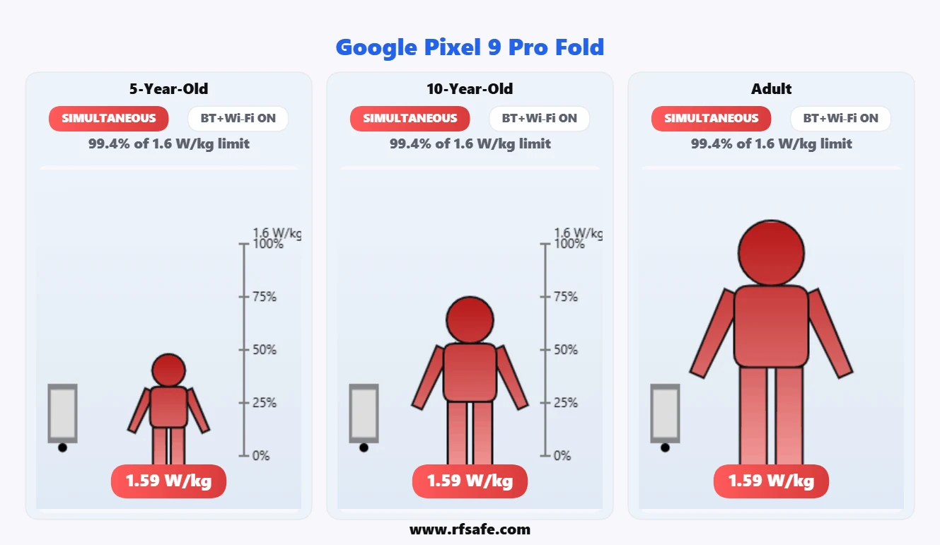 Google Pixel 9 Pro Fold body SAR reference illustration