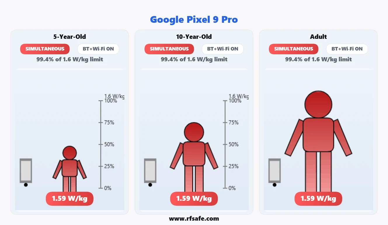 Google Pixel 9 Pro body SAR reference illustration