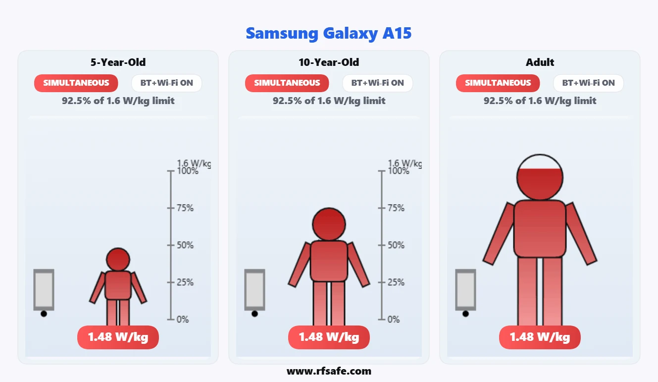 Samsung Galaxy A15 body SAR reference illustration