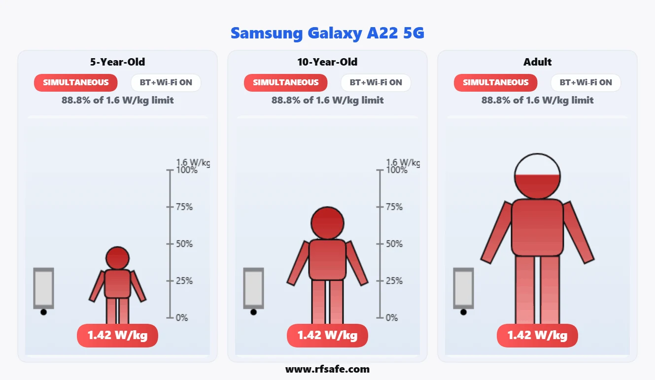 Samsung Galaxy A22 5G body SAR reference illustration
