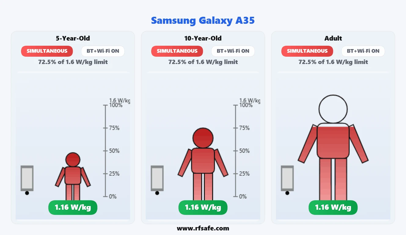 Samsung Galaxy A35 body SAR reference illustration