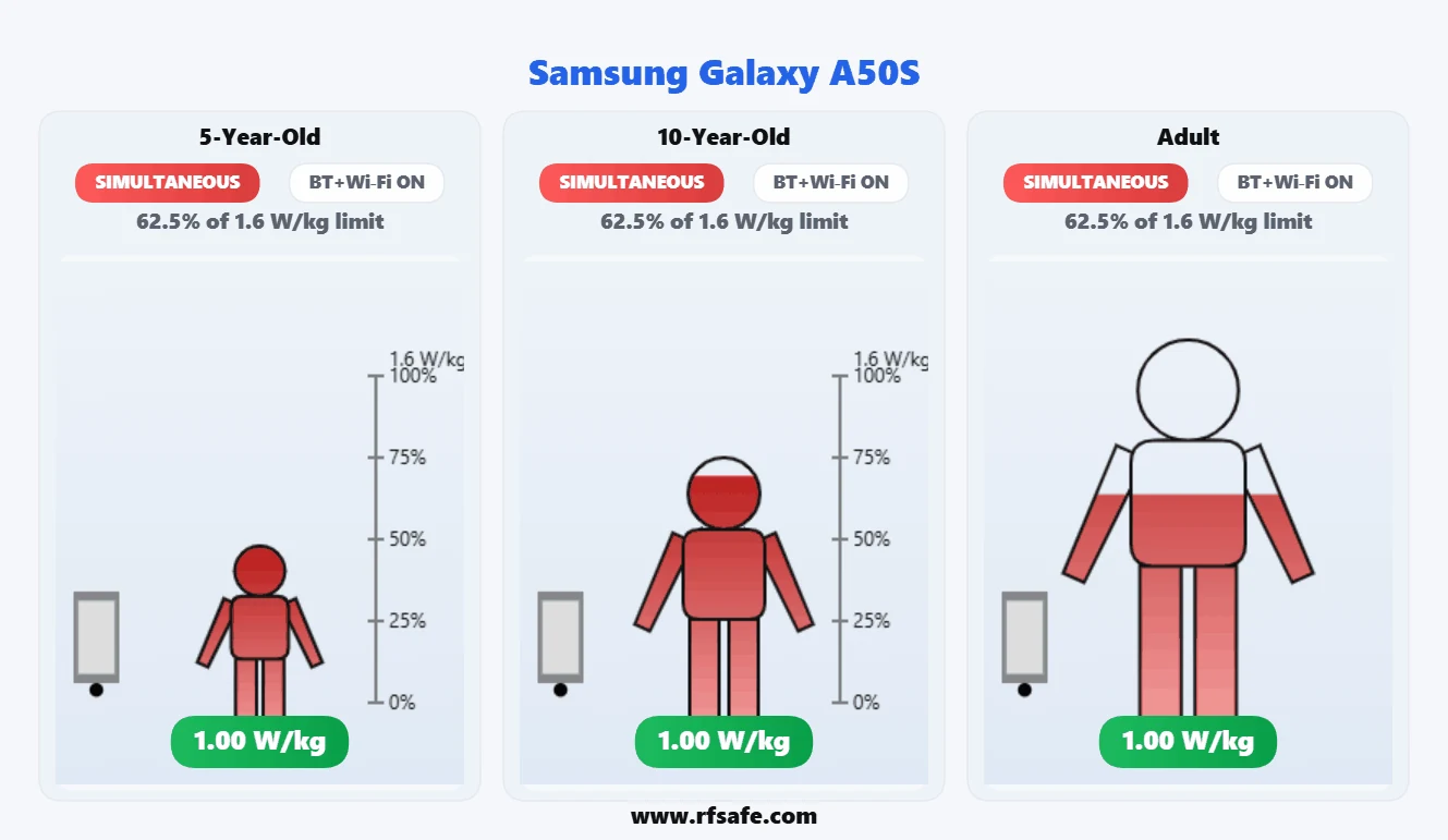 Samsung Galaxy A50s body SAR reference illustration