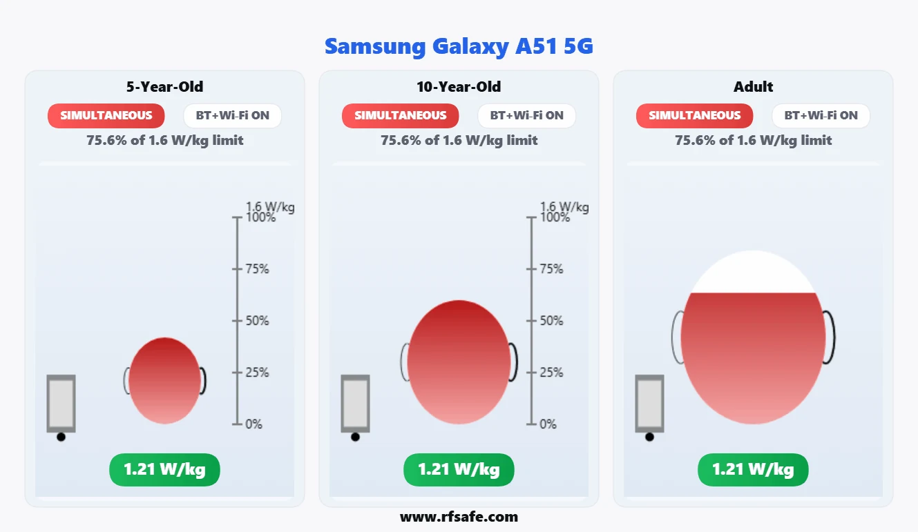 Samsung Galaxy A51 5G head SAR reference illustration