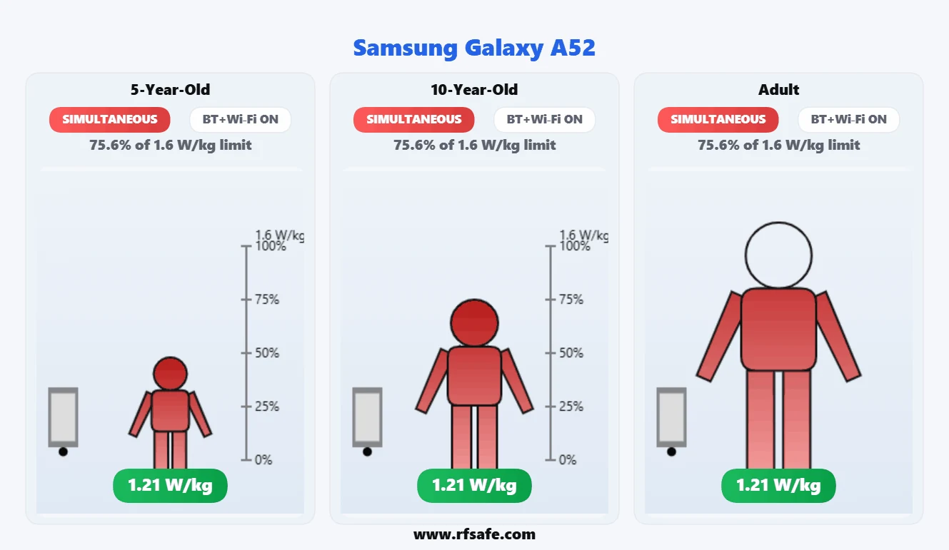 Samsung Galaxy A52 body SAR reference illustration