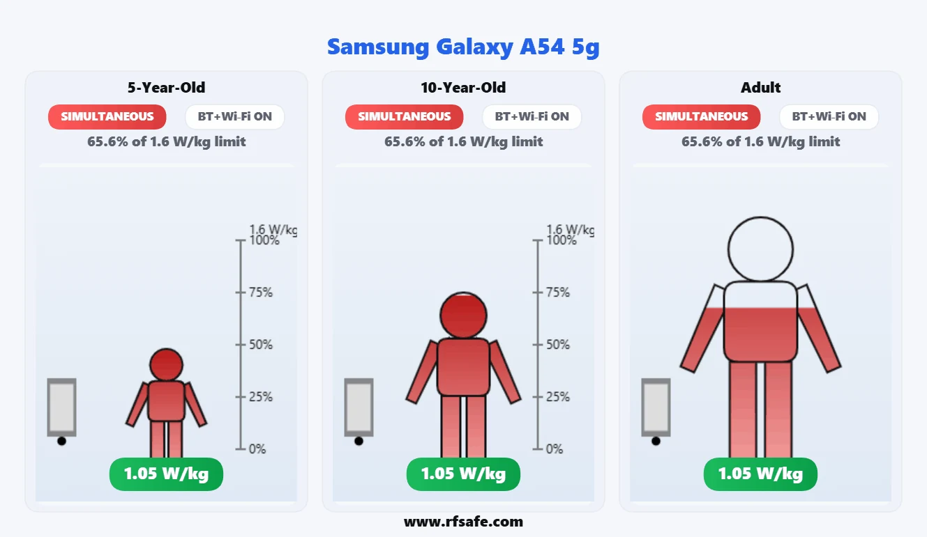 Samsung Galaxy A54 5G body SAR reference illustration