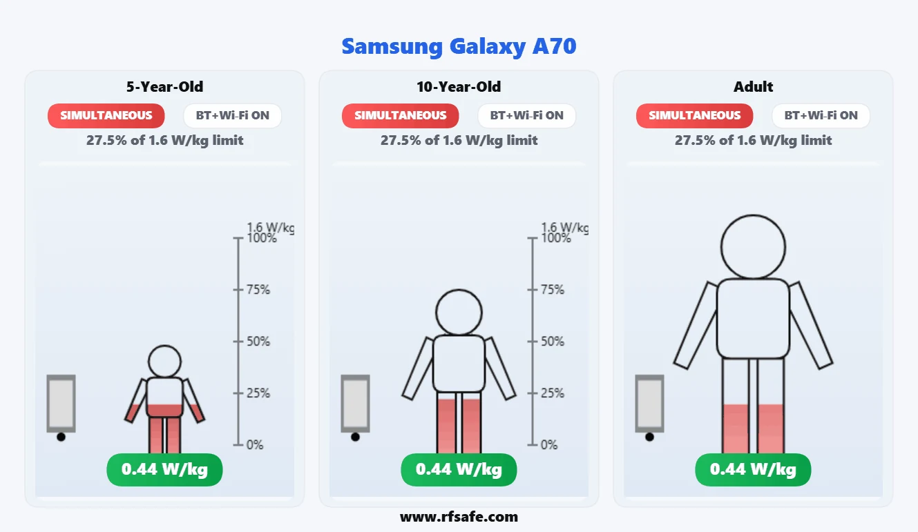 Samsung Galaxy A70 body SAR reference illustration