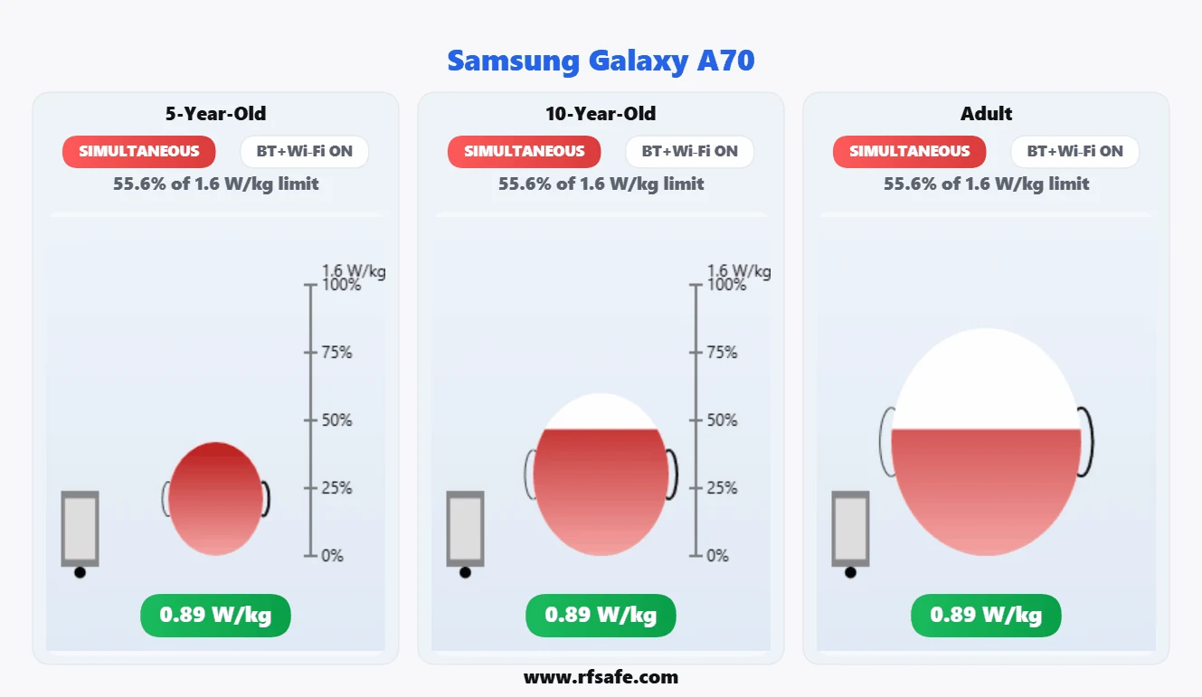 Samsung Galaxy A70 head SAR reference illustration