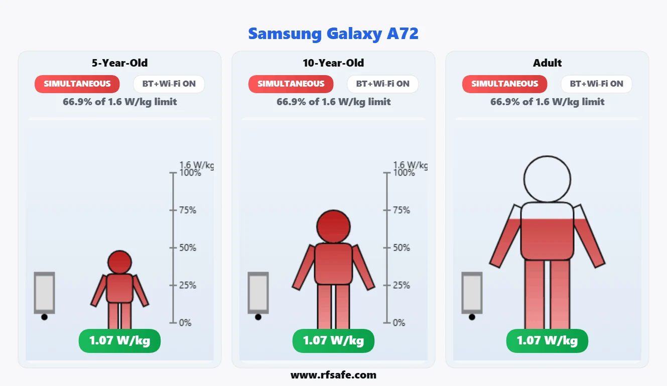 Samsung Galaxy A72 body SAR reference illustration