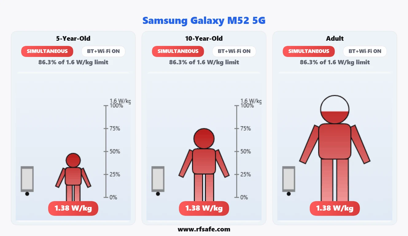 Samsung Galaxy M52 5G body SAR reference illustration