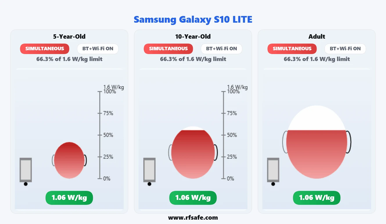 Samsung Galaxy S10 Lite head SAR reference illustration