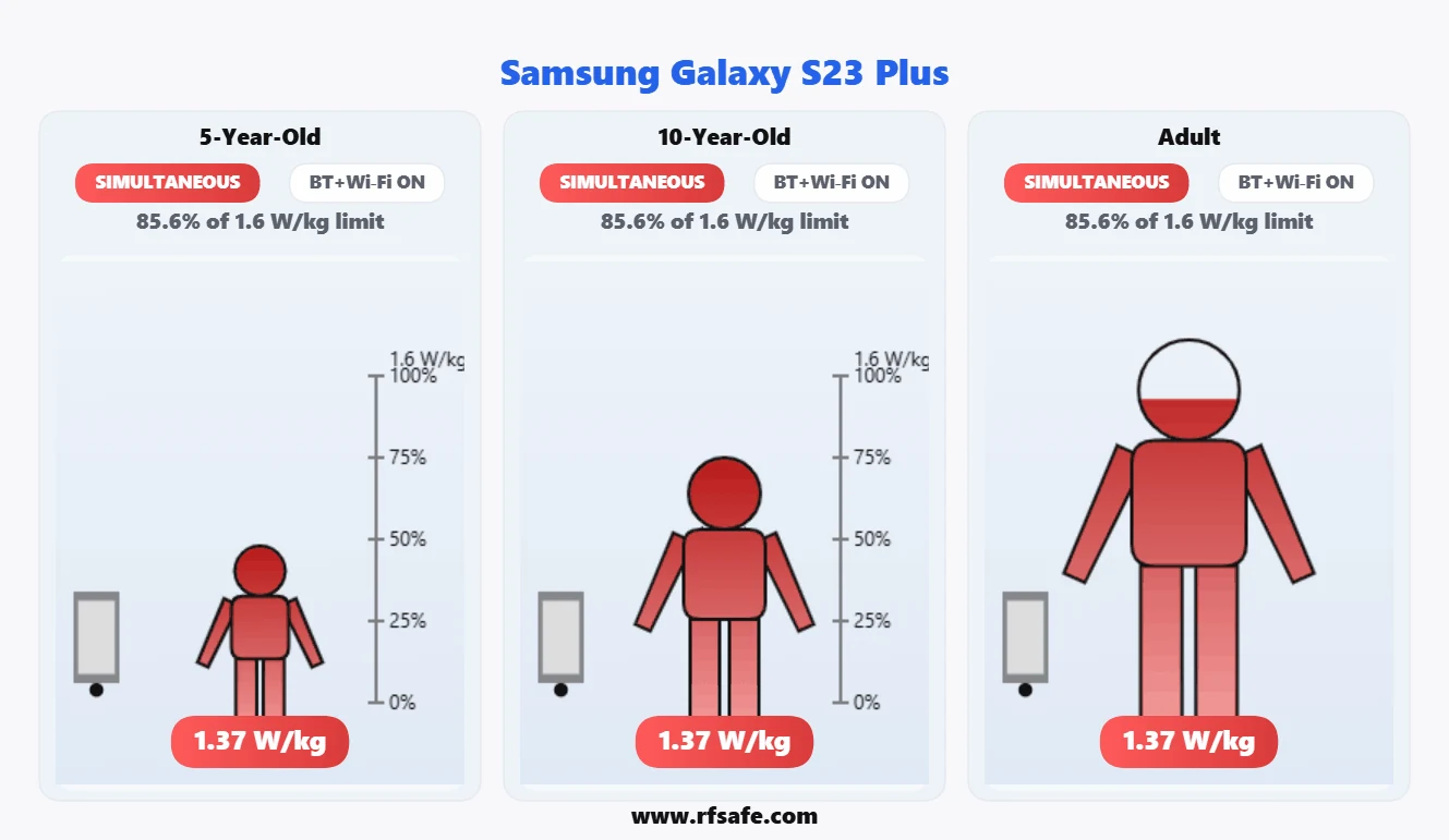 Samsung Galaxy S23 Plus body SAR reference illustration