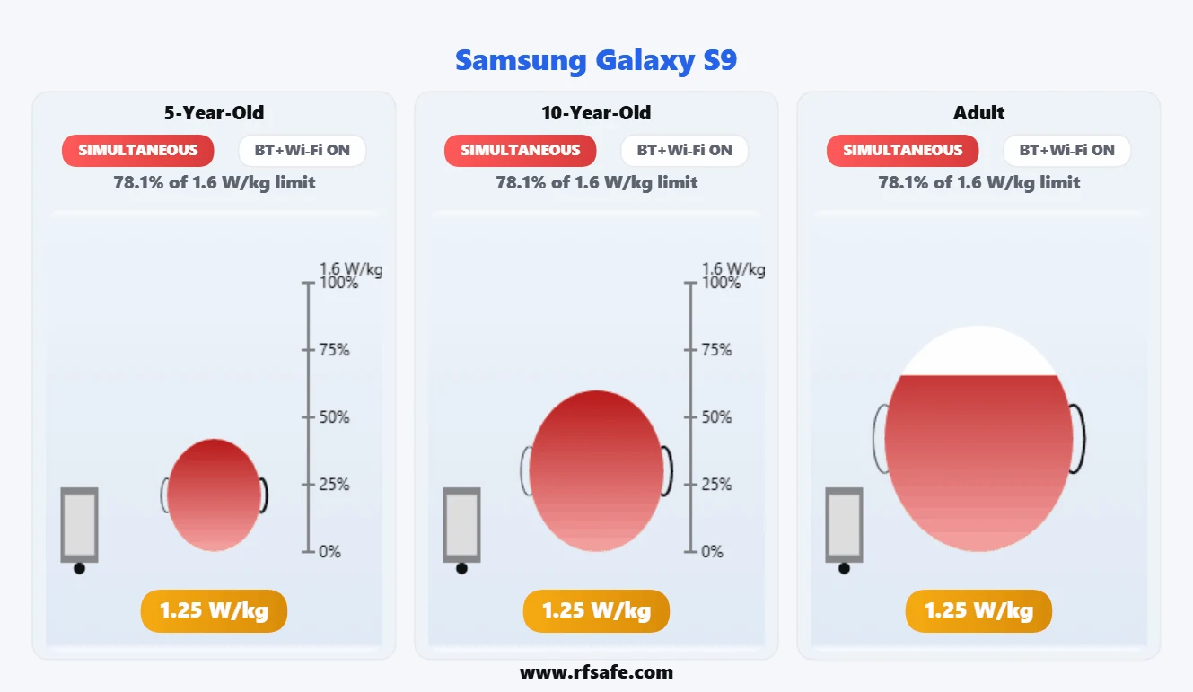 Samsung Galaxy S9 head SAR reference illustration