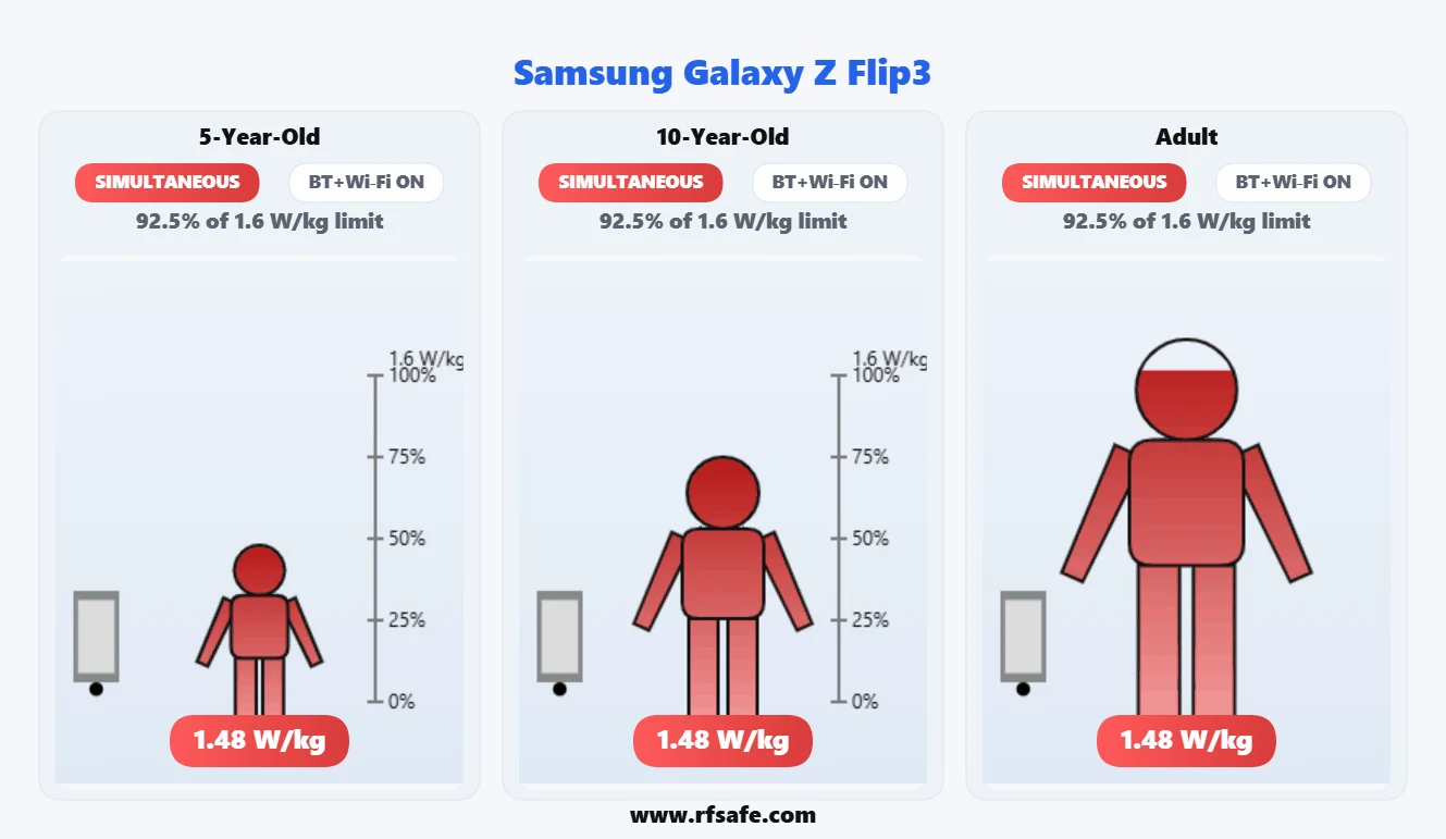 Samsung Galaxy Z Flip3 body SAR reference illustration