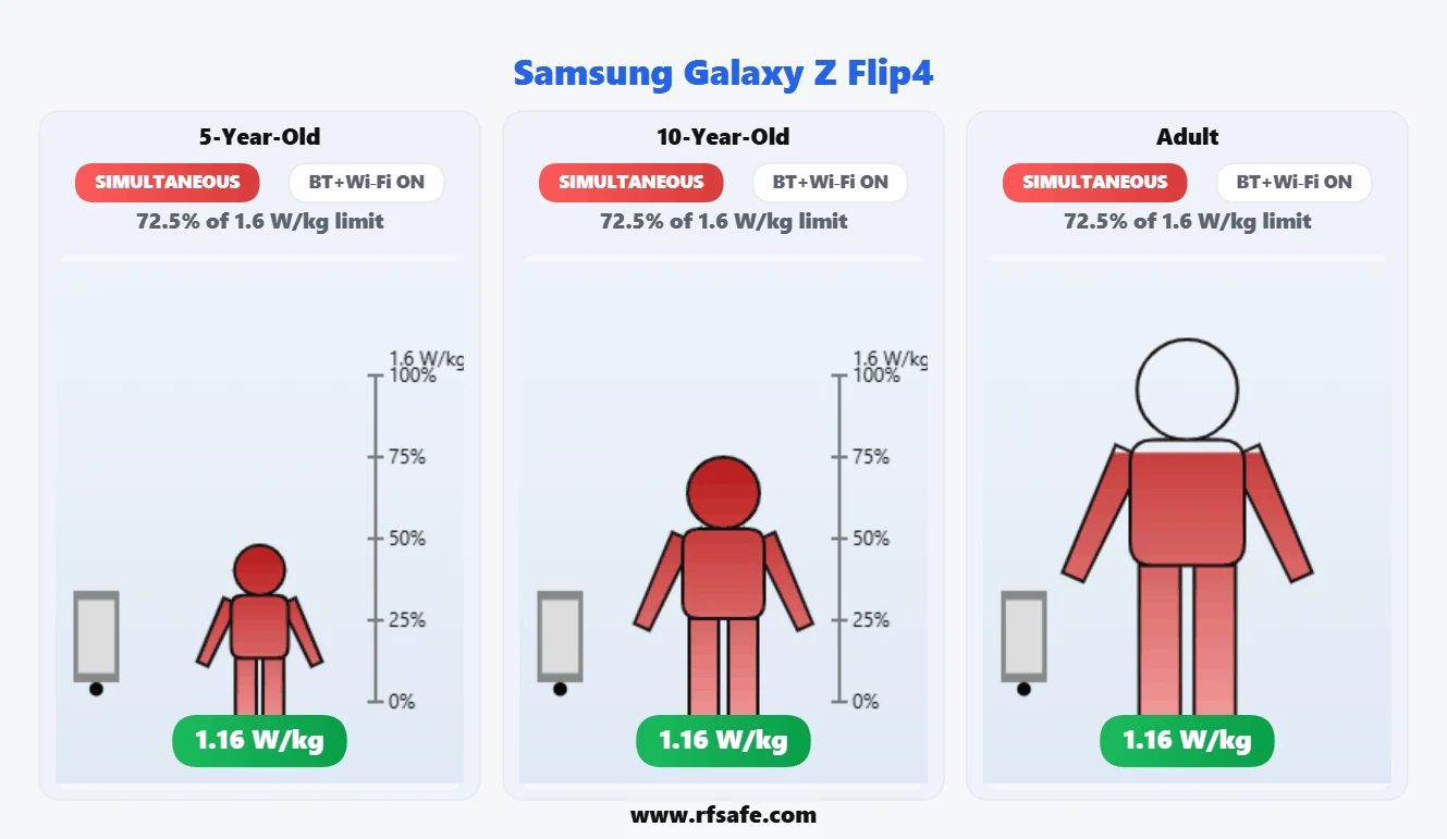 Samsung Galaxy Z Flip4 body SAR reference illustration