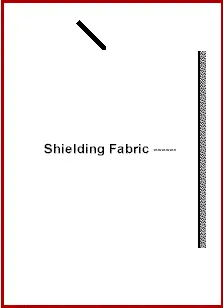 Source animation showing directional RF shielding fabric