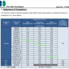 FCC-SAR-Report-Essential-Smartphone-PH-1-SAR-Levels