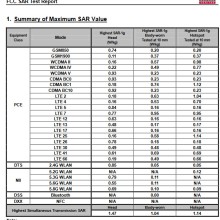 fcc-sar-test-report-google-pixel-2-radiation-levels